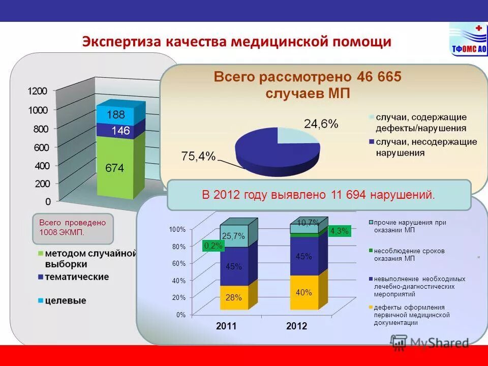 Экспертиза качества медицинских изделий