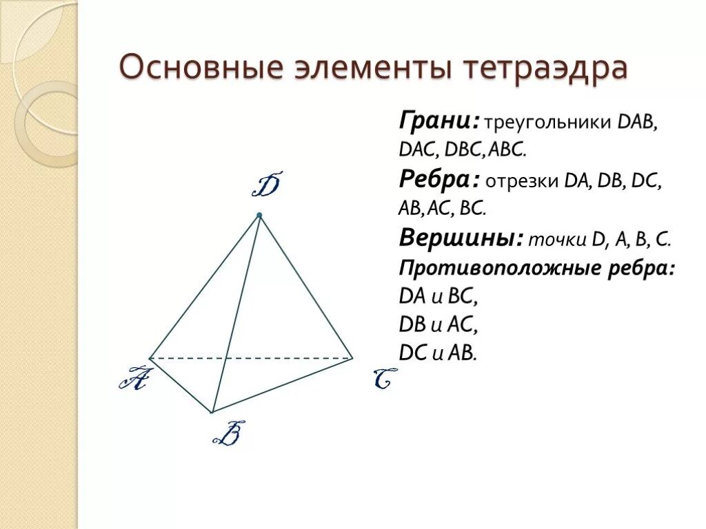 Сколько вершин у правильной пирамиды. Треугольная пирамида вершины ребра грани. Тетраэдргрпни вершины ребрп. Основные элементы тетраэдра. Тетраэдр грани вершины ребра.