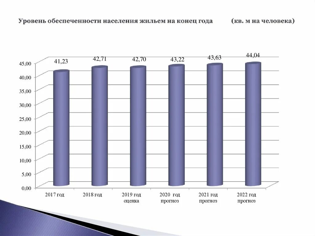 Уровень обеспеченности. Уровень обеспеченности населения. Жилищные условия статистика. Показатели по обеспеченности жильем населения. Обеспеченность жилыми помещениями