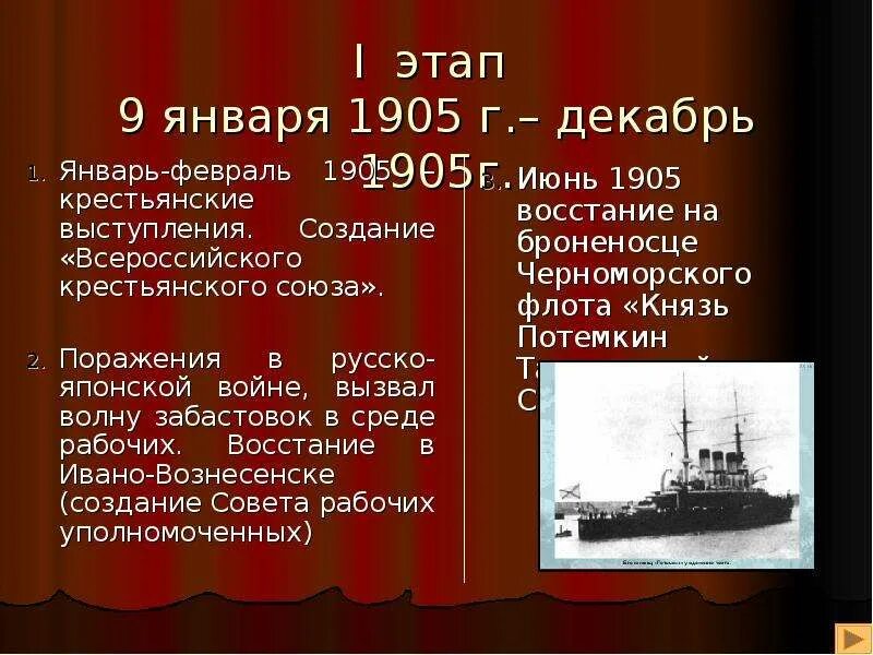 Этапы революции на дальнем востоке. Всероссийский крестьянский Союз 1905. Всероссийский крестьянский Союз 1905 Лидеры. Презентация на тему революция 1905-1907. Съезд Всероссийского крестьянского Союза 1905.