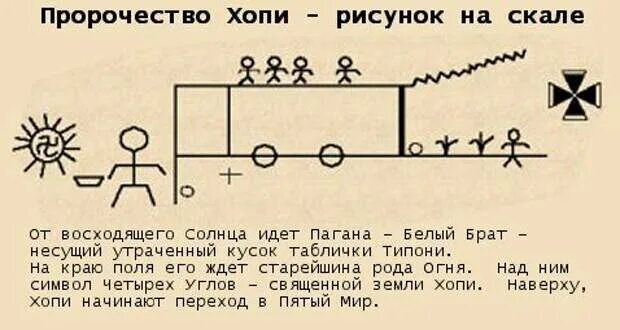 Пророчество Хопи. Таблички индейцев Хопи. Индейцы Хопи пророчества. Рисунки индейцев Хопи.