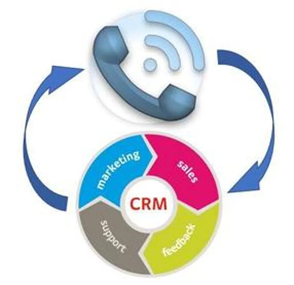 Виртуальная атс купить. Интеграция CRM. Интеграция телефонии с CRM. Интеграция CRM системы. CRM системы что это.