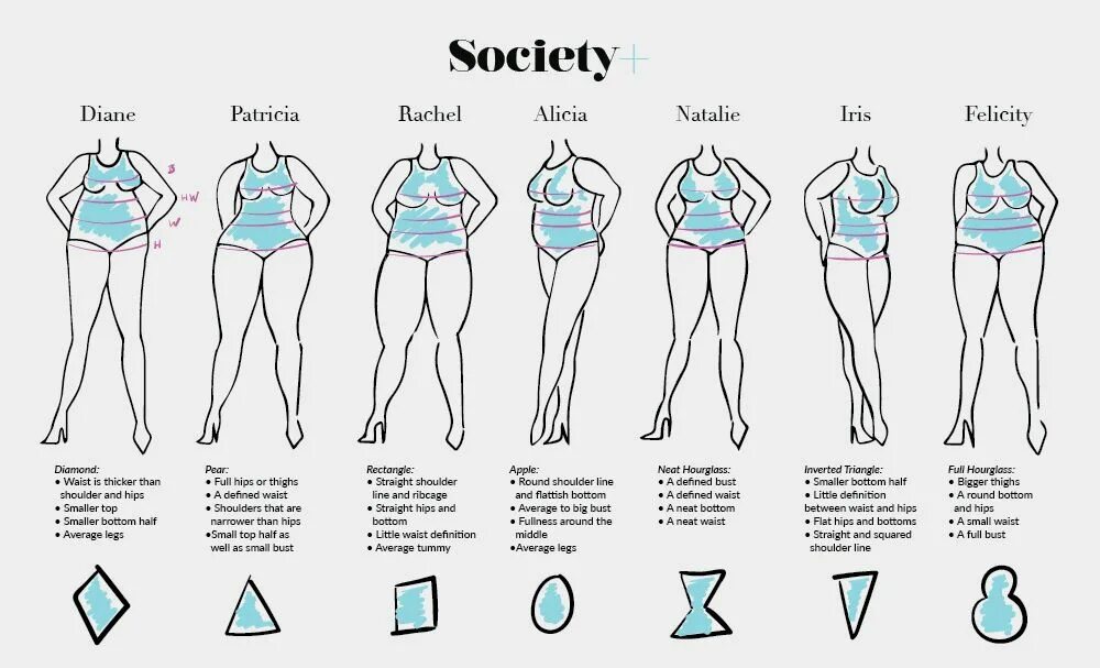 How to bottom. How to measure hips. thigh hip разница. схема лов модель size plus. hip or thigh.