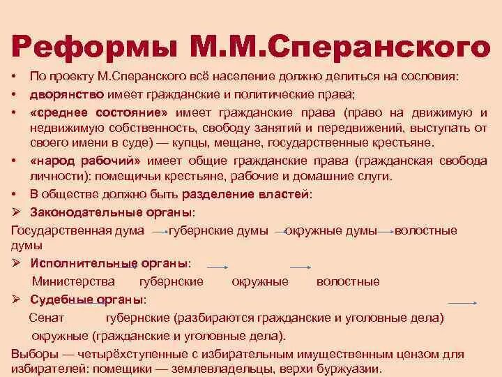 Проект Сперанского при Александре 1. Реформы Сперанского при Александре 1. Реформыспиранского при алексанлре 1. Реформаторские проекты Сперанского. Планы преобразования сперанского