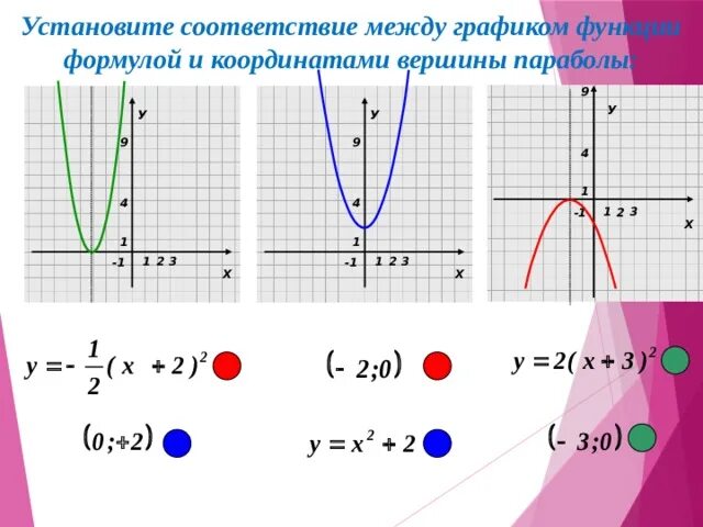 Выберите функции графиками которых являются параболы. Графики функций парабола. промежутки возрастания параболы.