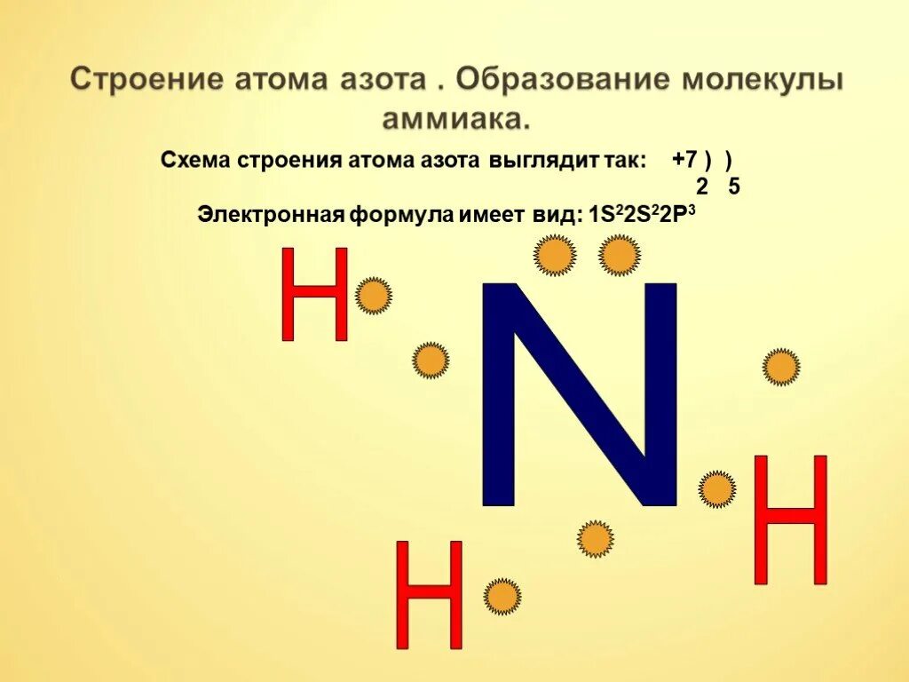Образование связи азота. Строение аммиака химия 9 класс. Схема строения атома азота. Строение азота. Строение атома азота.