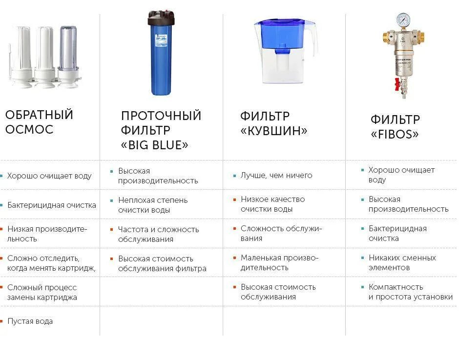 Какую систему лучше ставить