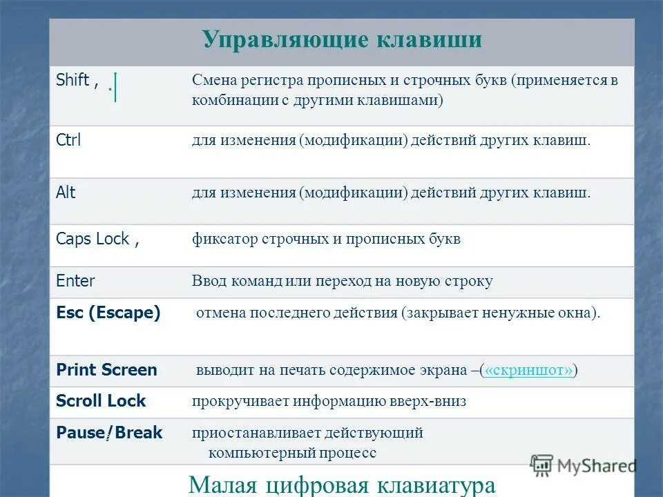 Алфавитно цифровая клавиатура. Клавиши сбоку на клавиатуре название. Назначение клавиши backspace. Алфавитно цифровые функциональные. Верхний регистр на клавиатуре.