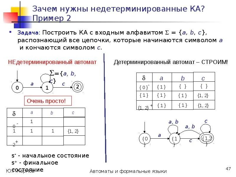 Распознающий автомат. Детерминированный конечный автомат таблица. распознаватель и конечные автоматы. конечный автомат пример. детерминированный и недетерминированный конечный автомат.