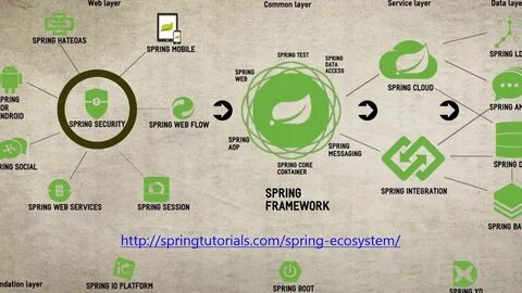 Что такое spring