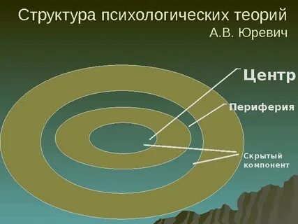 Состав теорий