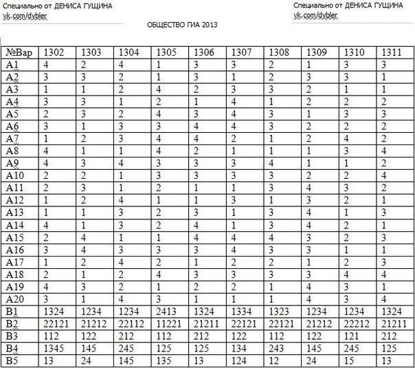 Тест б 7.1 2023. ЕГЭ Обществознание 2023 задания. Ответы ЕГЭ. Ответы ЕГЭ химия. Ответы на экзамен.