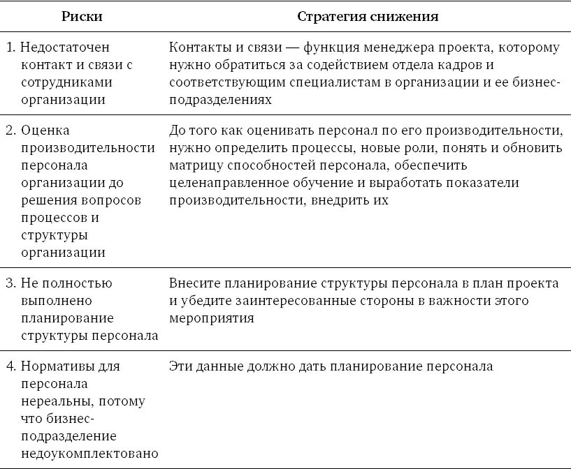 Риск реализации стратегии. Риски персонала таблица. Стратегия снижения рисков. Риски в стратегическом менеджменте. Стратегии управления рисками проекта.