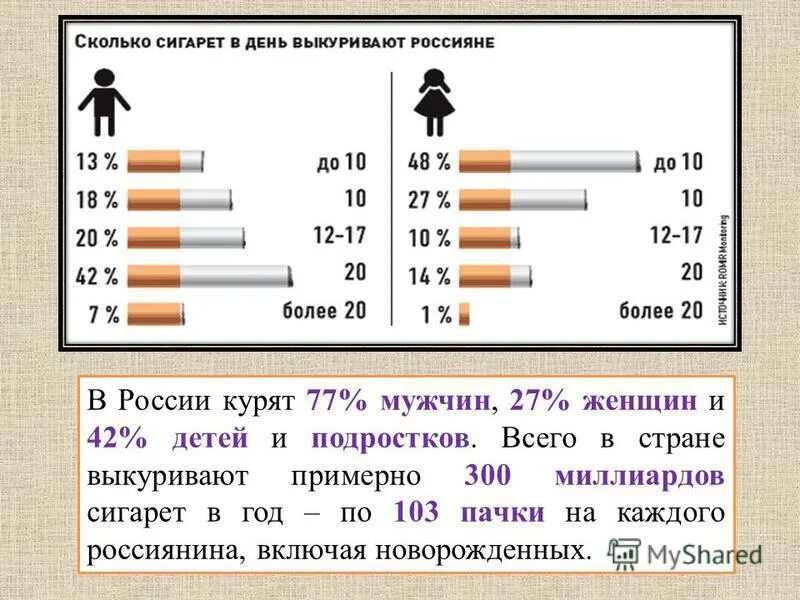 Сколько выкуренных сигарет в день