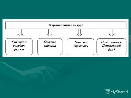 Пособия форм