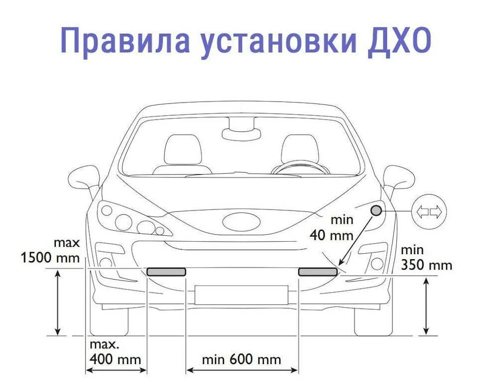 На каком автомобиле устанавливается