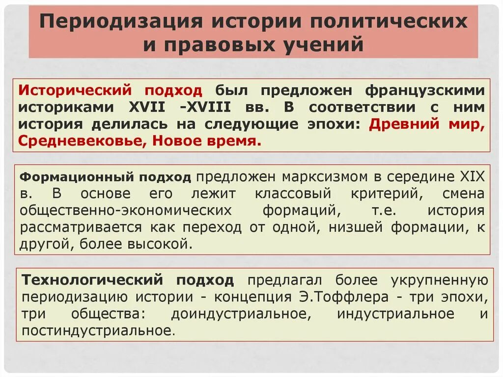 Политико-правовое учение аристотеля. Политические учения. Идеи марксизма. Шкала политических учений. Схема истории политических учений.