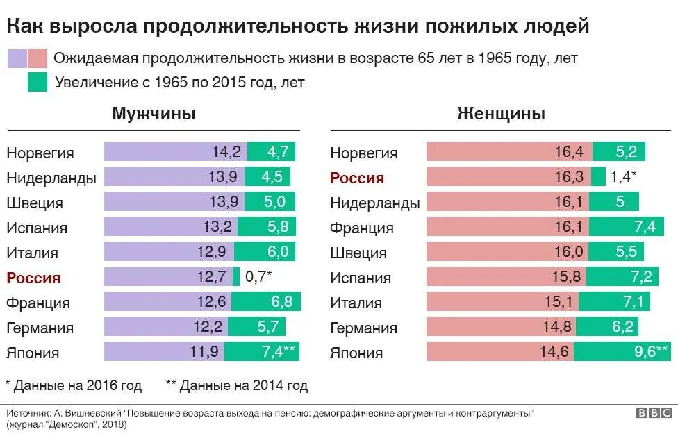 Средняя Продолжительность жизни в Нидерландах. Средний Возраст жизни в Испании. Средняя Продолжительность жизни в Испании. Продолжительность жизни человека.