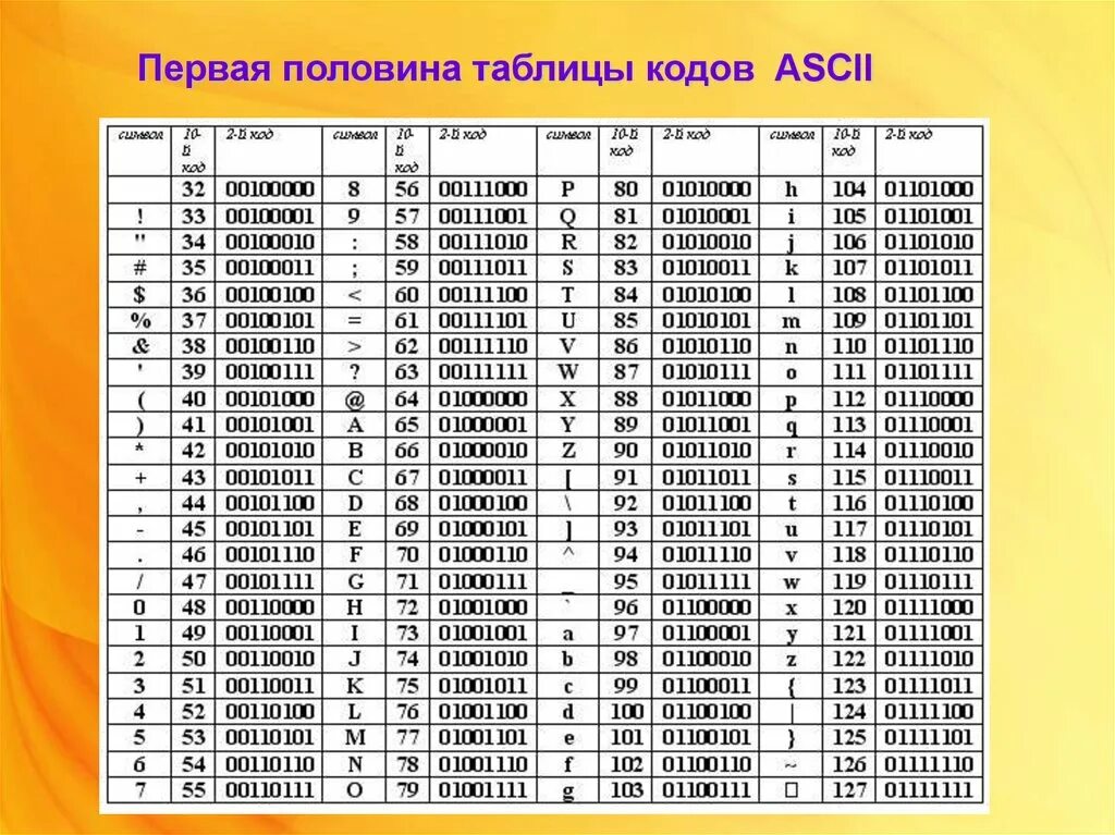 Символ 1 десятичный код. Asc2 кодировка. Кодировка ASCII таблица с английскими буквами. Таблица кодировки Анси. Таблица ASCII 127 символ.