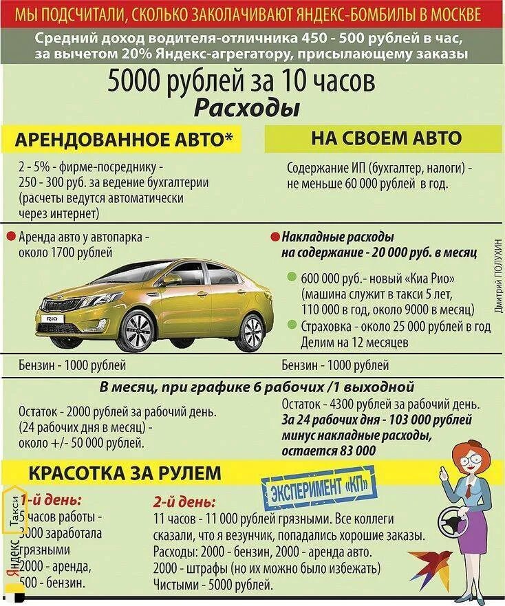 Какое такси выбрать для работы. Заработок в такси на своем авто. заработок водителей такси. водитель такси. популярные машины для таксистов.