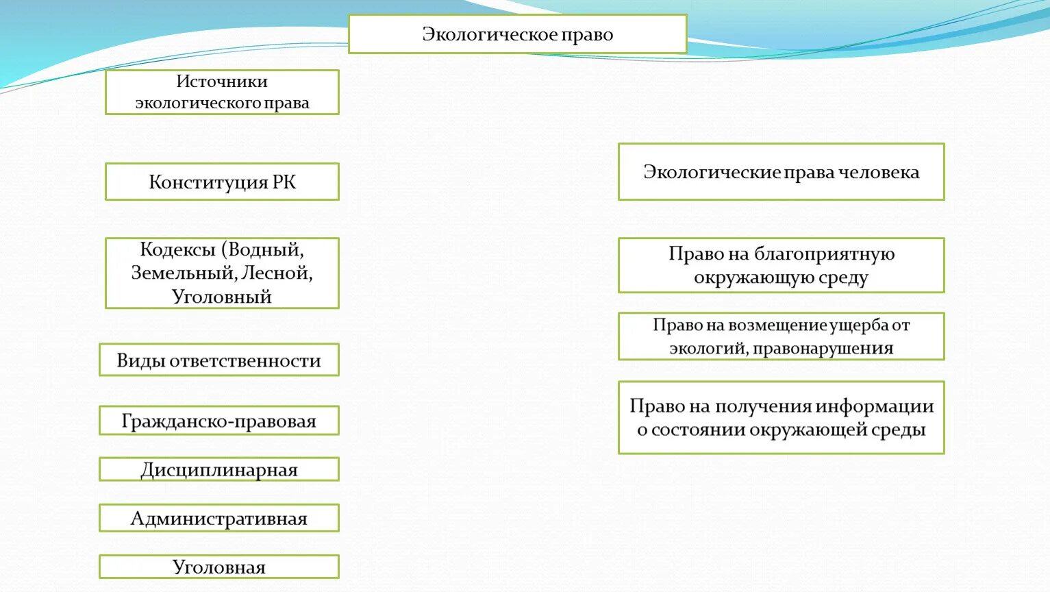 Правовые акты экология