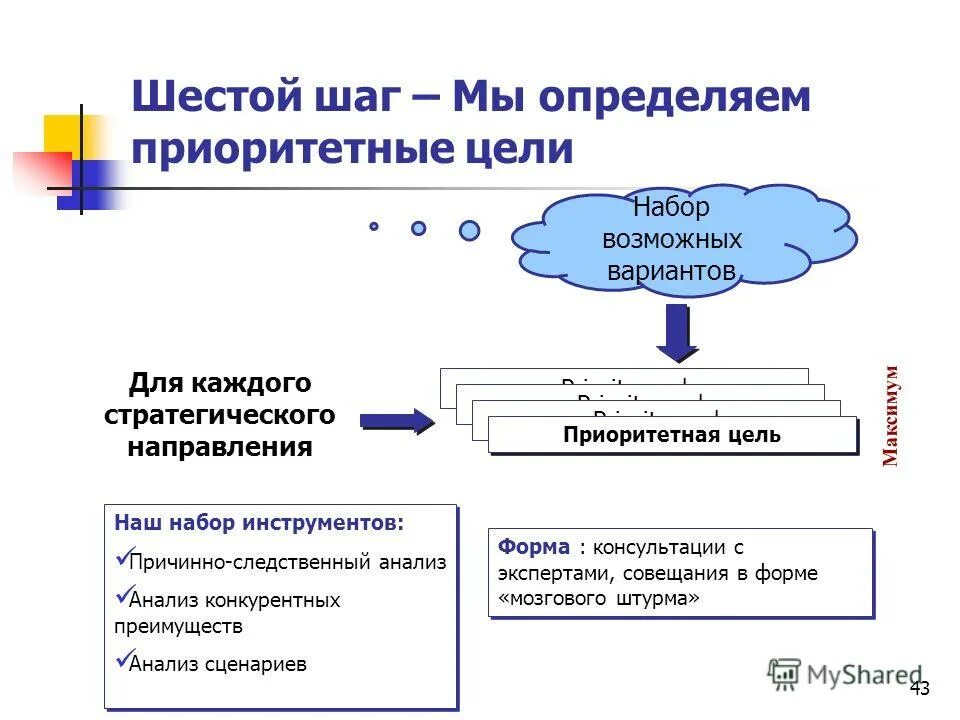 Понятие и определение целеполагания. Определение приоритетных целей. Понятие цели. Цели приоритизации. Понятие целей и приоритетов.