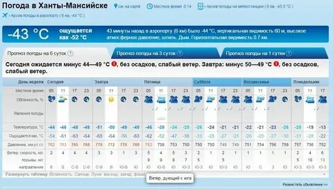 Погода в ханты мансийске в ноябре 2024