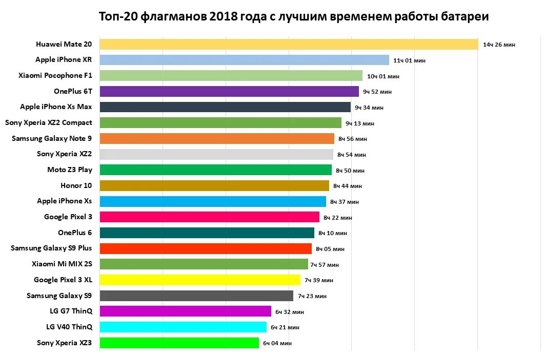 Фирмы телефонов по качеству. Популярные марки смартфонов. Самые популярные марки телефонов. Топ 10 смартфонов 2021. Популярные марки смартфонов.