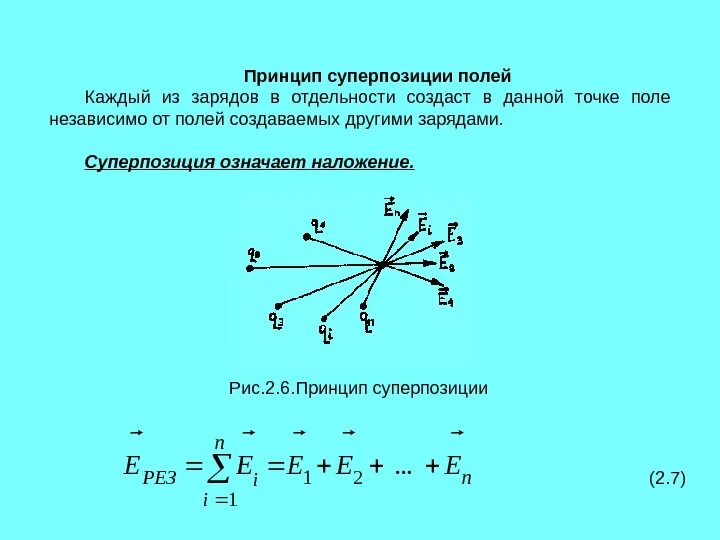 Принцип суперпозиции для вектора магнитной индукции. Формула суперпозиции электрических полей. Принцип суперпозиции электрических полей сила. Принцип суперпозиции для потенциала электрического поля.