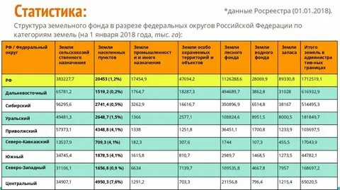 Категории населенных пунктов
