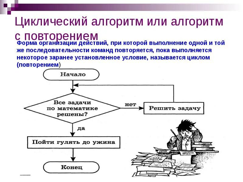 Алгоритм в котором команда повторяется. Циклический алгоритм это в информатике. Циклический алгоритм примеры. Цикличный алгоритм примеры. Циклический алгоритм это алгоритм.