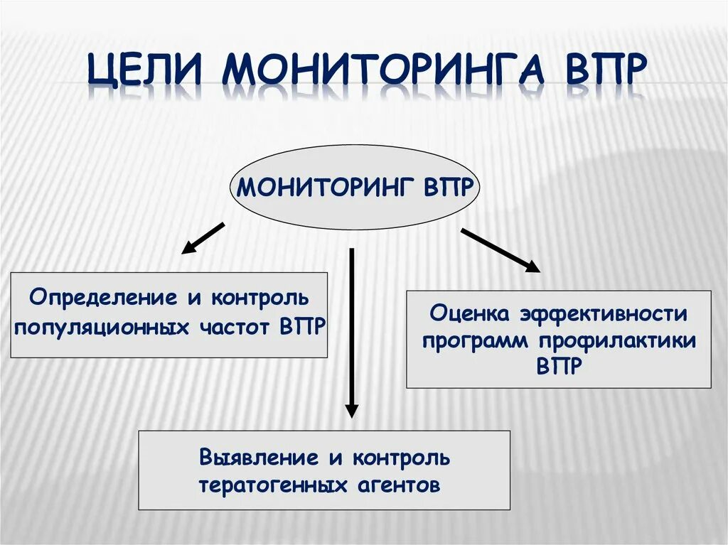 Цель всероссийские проверочные работы