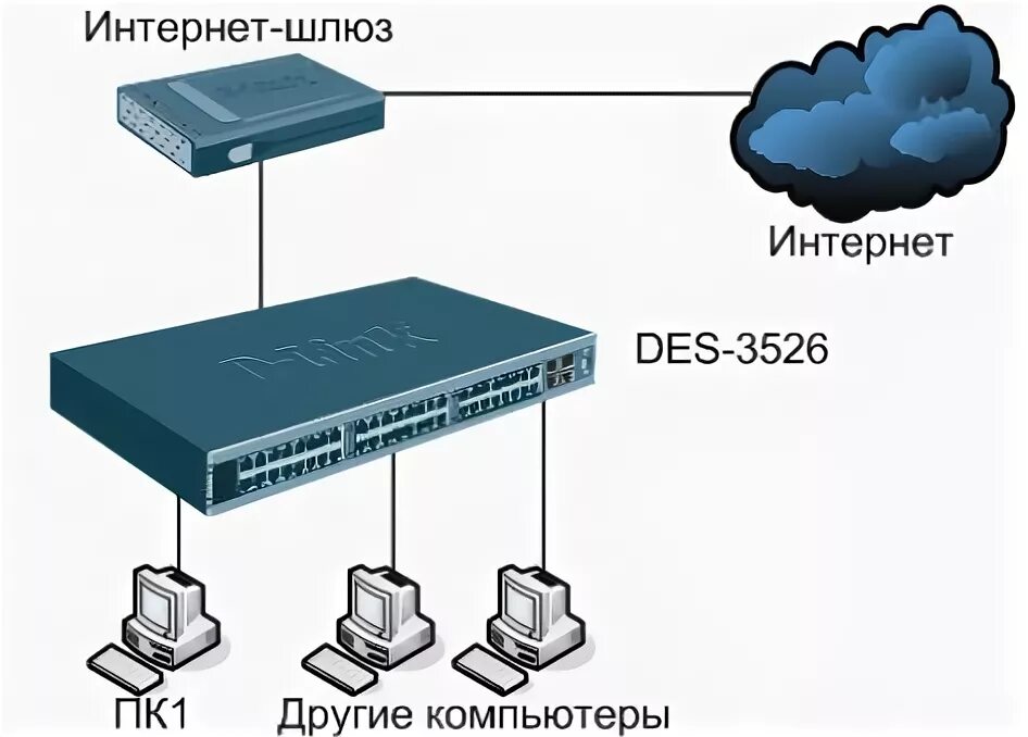 Шлюз на схеме сети. Коммутатор локальной сети NX-3408v1. Коммутатор локально-вычислительных сетей марка Irbis. Gateway коммутатор это.