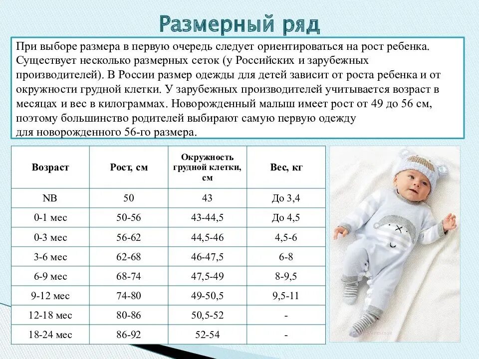 Размеры новорожденных по месяцам. Размер младенца по месяцам таблица одежды. Размер грудничка по месяцам таблица одежды. Размер одежды для новорожденных по месяцам. Какой размер у грудничка 1 месяц.