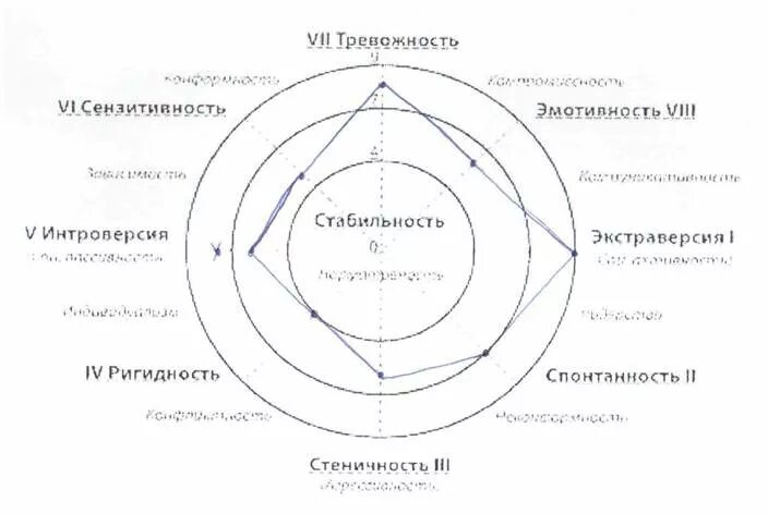 Тест портрет личности. Схема составления психологического портрета. Психологический анализ личности пример. Алгоритм составления психологического портрета. Психологическая карта личности составить.