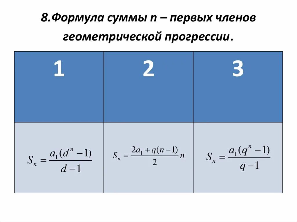 Формула суммы первых n членов геометрической прогрессии. Формула суммы первых членов геометрической прогрессии. Нахождение члена геометрической прогрессии. Формулы геометрической и арифметической прогрессии таблица.