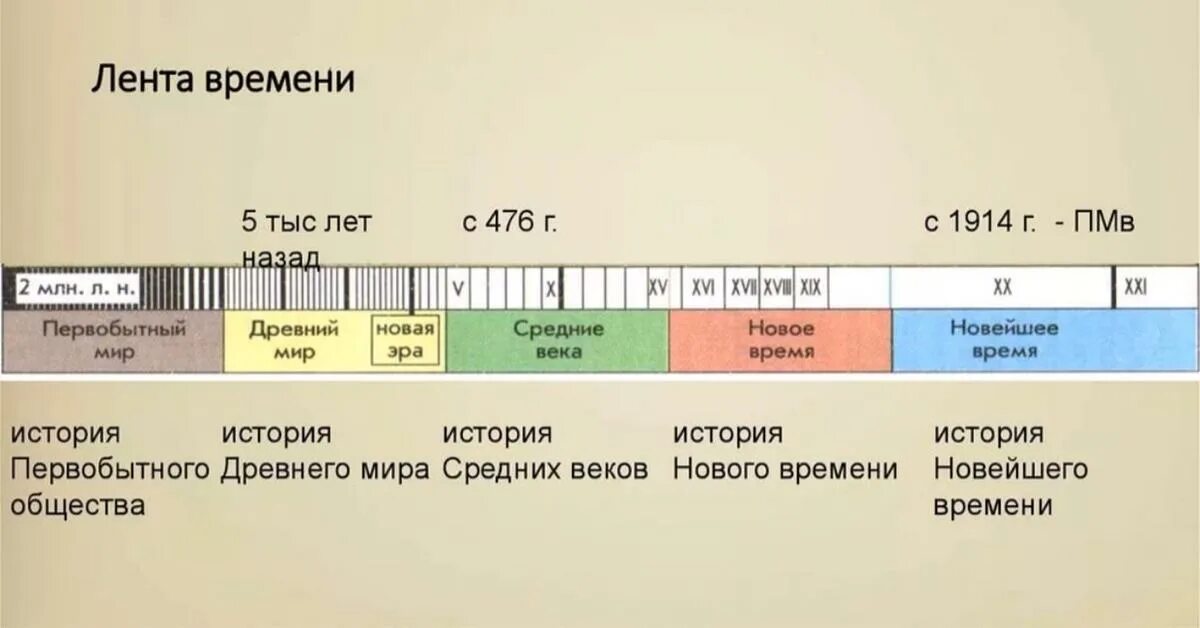В каком году прошли 100 дней