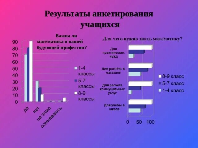 Вопросы для анкеты учащихся. Результаты анкетирования. Анкетирование профессии. Популярные профессии. Анкетирование в проекте.