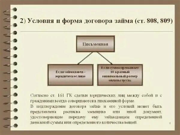 Договор займа является видом договора