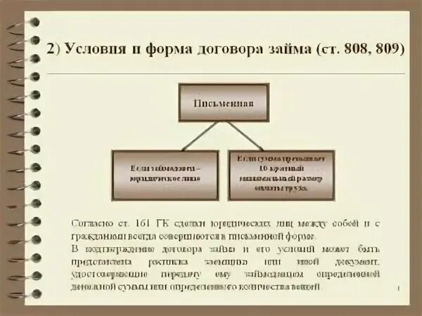 Займ форма сделки. Договор займа схема. Условия договора займа. Существенные условия договора займа. Договор займа стороны договора.