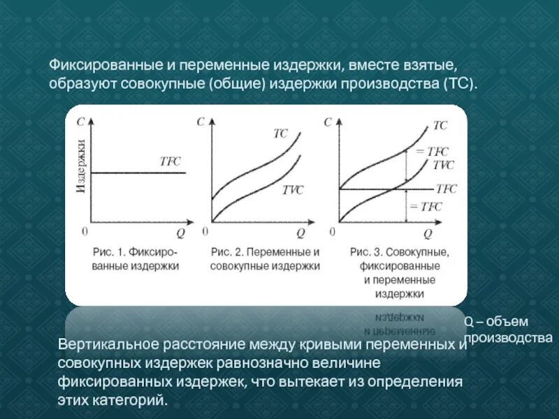 Фиксированные и переменные издержки. Фиксированные (постоянные) и переменные издержки производства. Схема постоянные и переменные издержки производства. Функция общих издержек. Переменные расходы организации