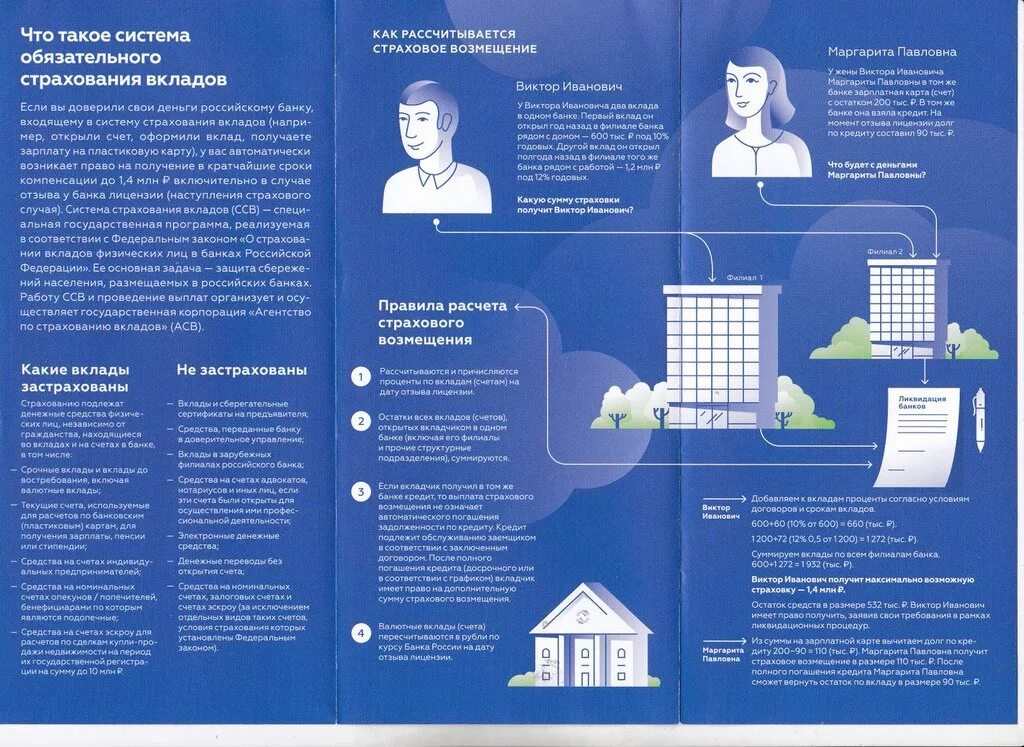 Страхование счета в банке. Система обязательного страхования вкладов. Буклет по страхованию. Брошюра страхование. Банк страхование вкладов.