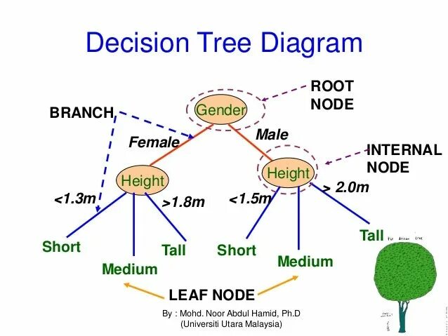 Need to be root