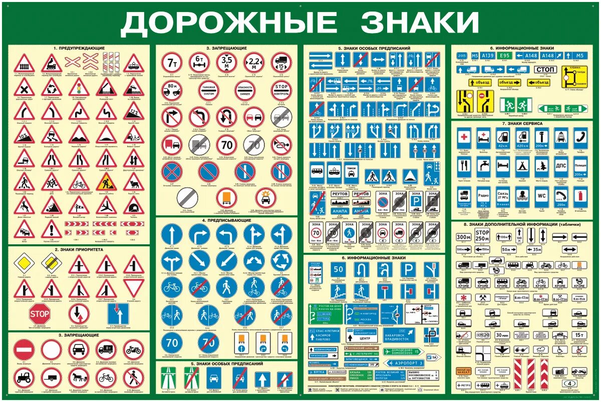 Элементы дорожных знаков. Дорожные знаки ПДД 2022 С пояснениями. Дорожные знаки и их обозначения 2021. Таблица знаков дорожного движения 2020-2021 с пояснениями. Дорожные знаки ПДД РФ 2021.