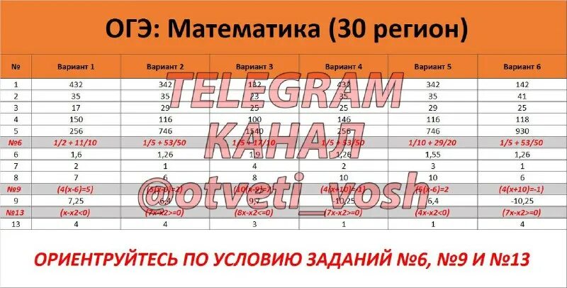 огэ математика 14 регион. ответы огэ 2022. огэ по математике ященко 36 вариантов ответы с решением. основной государственный экзамен по математике ответы. ответы огэ математика.