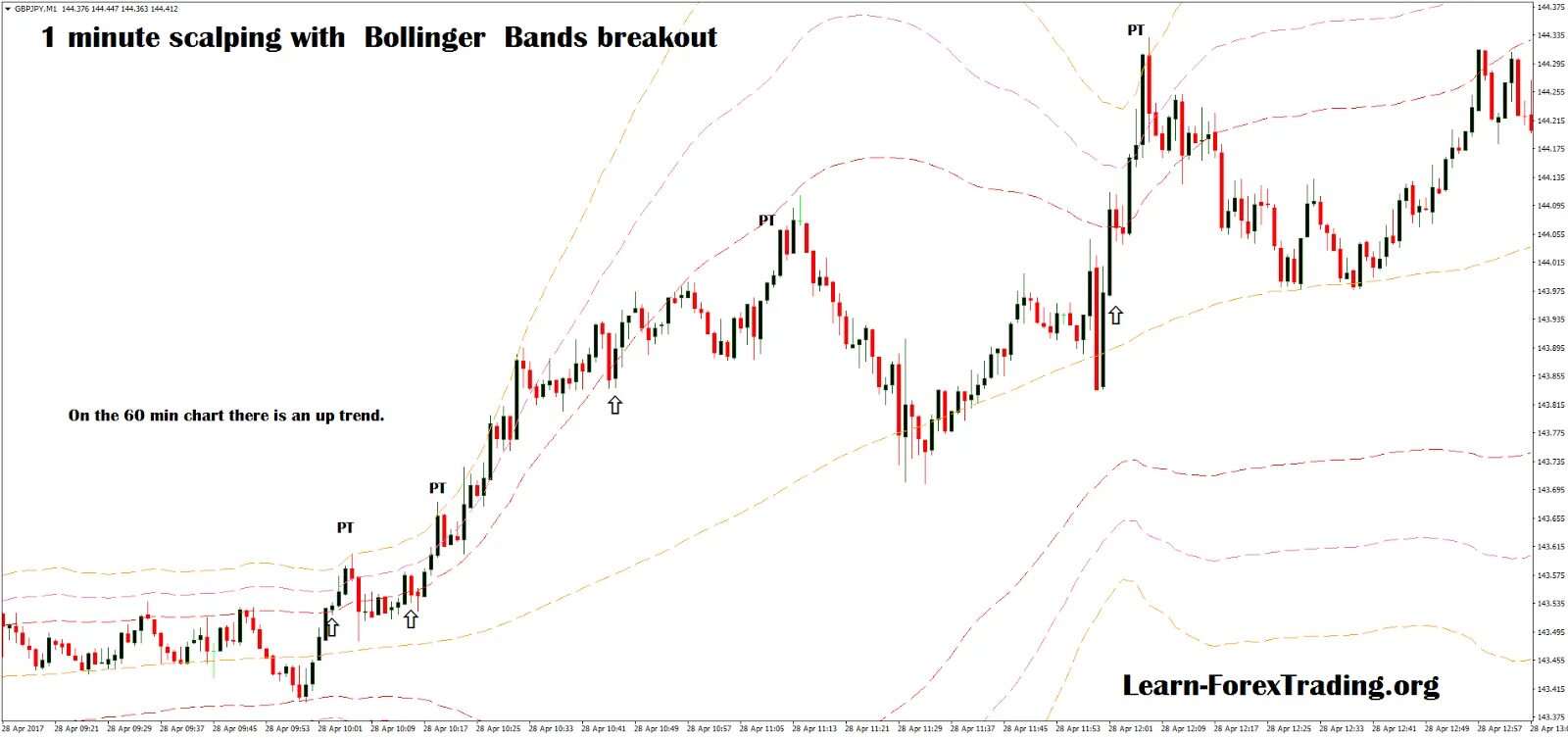 Ожидание текущего состояния портфеля scalp. Скальпинг. bollinger bands умный инвестор. тест боллинджера. pattern trading 1 minute scalping.