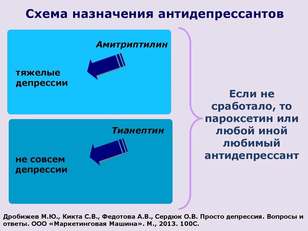 Как слезть с антидепрессантов. Схемы назначения антидепрессантов. Антидепрессанты схема. Антидепрессанты для тяжелой депрессии. Депрессия схема.