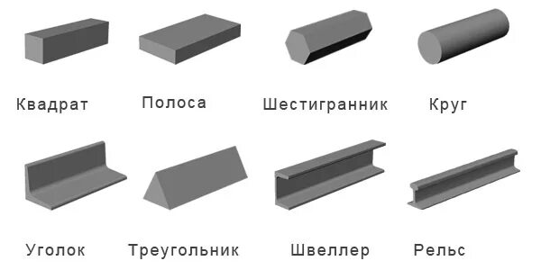 Диаметр металлопрокат. Типы металлопроката. сортамент материала. обозначение металлопроката. сортамент материала на чертеже.