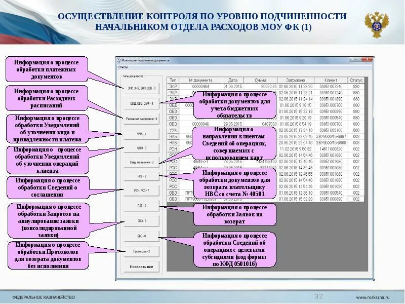 Операции проведения мониторинга