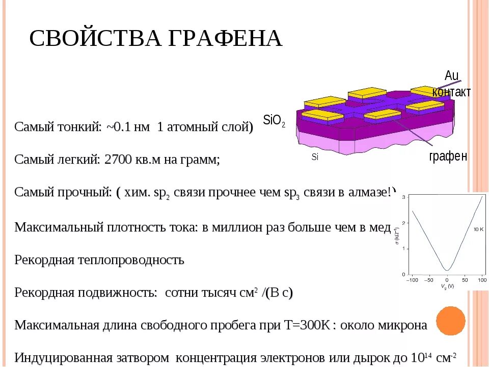Где используется графен. Физические свойства графена. свойства графена. графен физические свойства. характеристика графена.